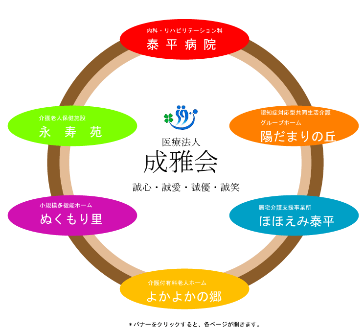 成雅会グループイメージ図